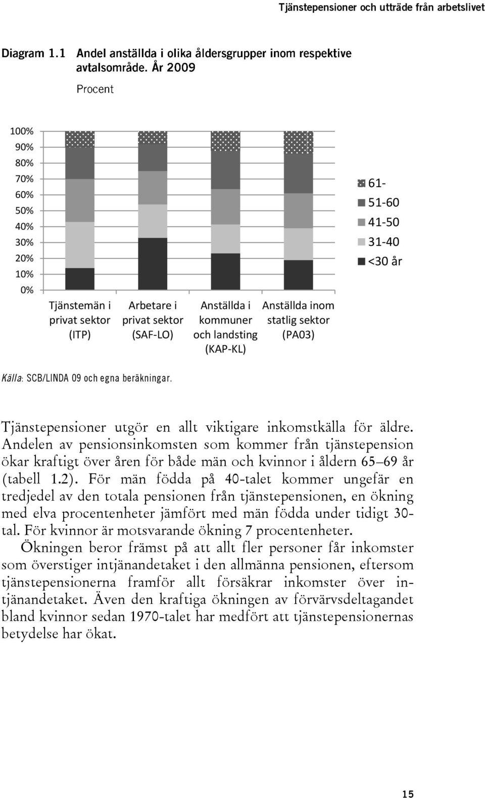 Andelen av pensionsinkomsten som kommer från tjänstepension ökar kraftigt över åren för både män och kvinnor i åldern 65 69 år (tabell 1.2).