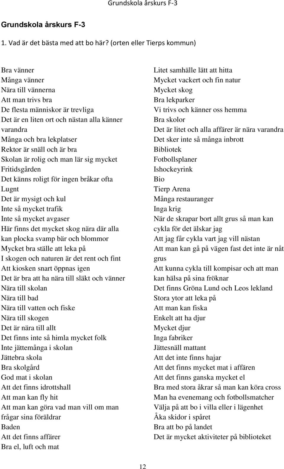 Rektor är snäll och är bra Skolan är rolig och man lär sig mycket Fritidsgården Det känns roligt för ingen bråkar ofta Lugnt Det är mysigt och kul Inte så mycket trafik Inte så mycket avgaser Här