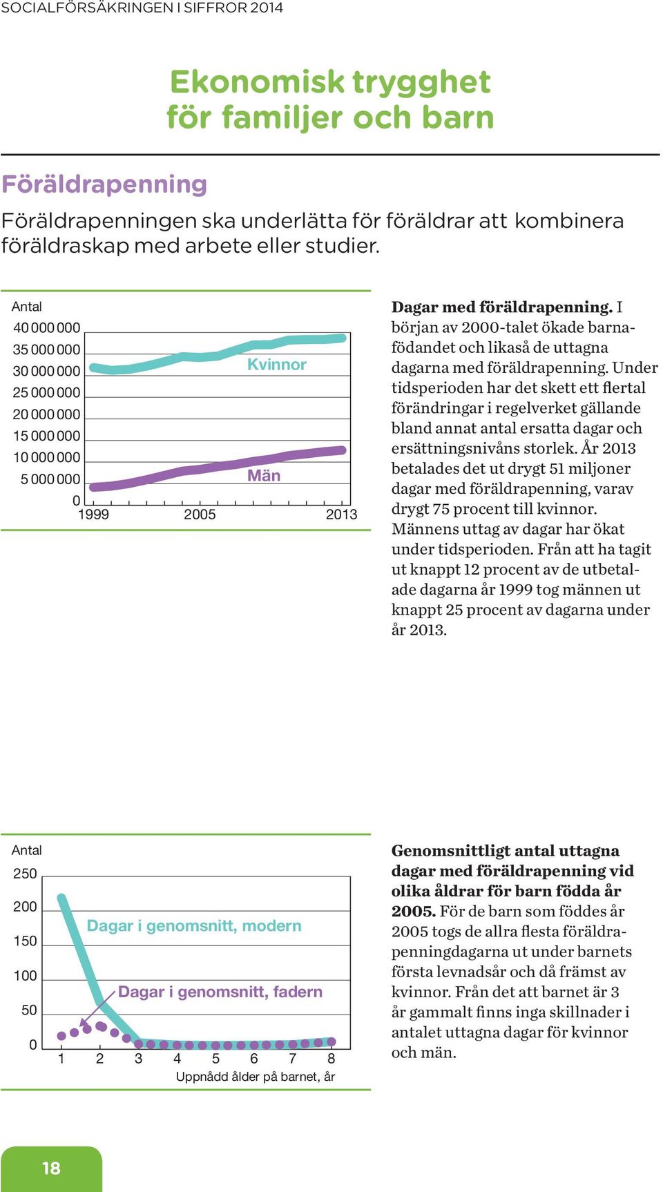 Under tidsperioden har det skett ett flertal förändringar i regelverket gällande bland annat antal ersatta dagar och ersättningsnivåns storlek.