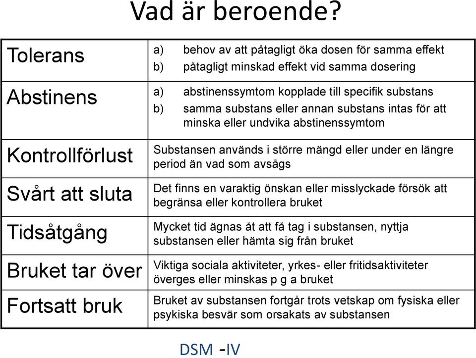 abstinenssymtom kopplade till specifik substans b) samma substans eller annan substans intas för att minska eller undvika abstinenssymtom Substansen används i större mängd eller under en längre