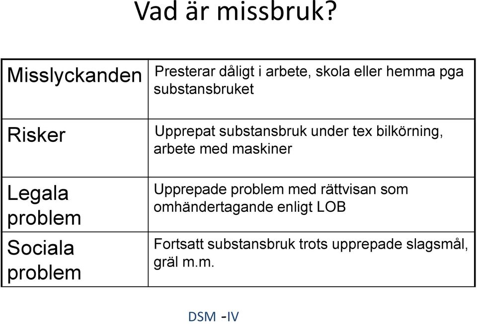 skola eller hemma pga substansbruket Upprepat substansbruk under tex bilkörning,