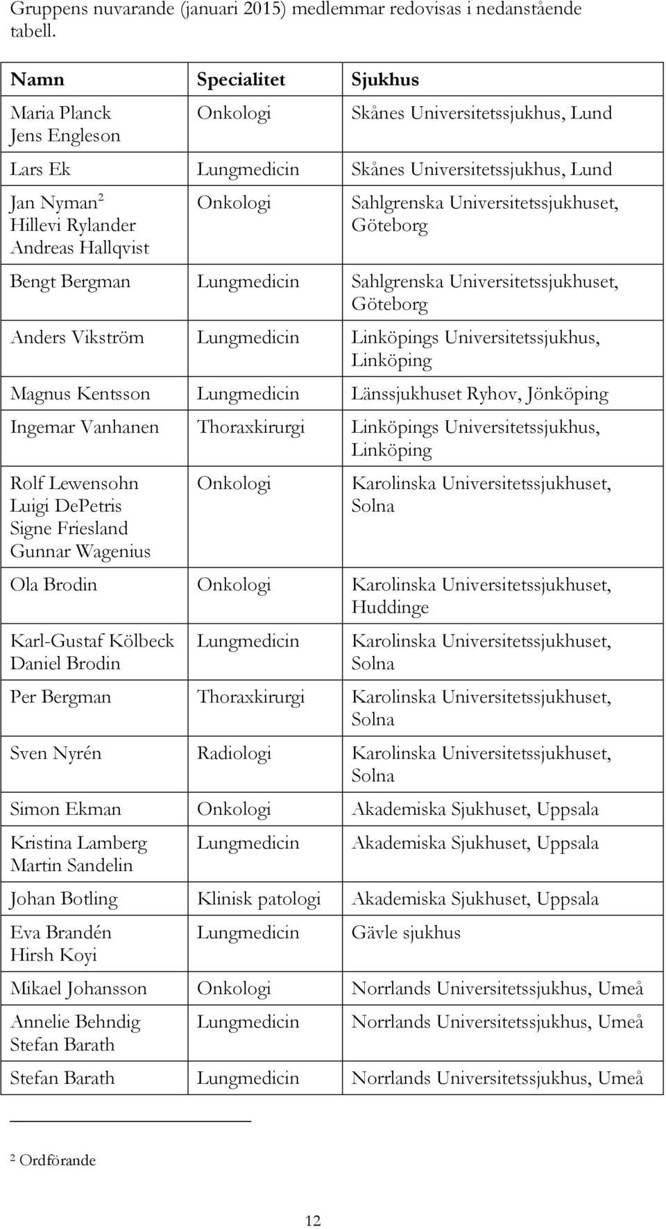 Onkologi Sahlgrenska Universitetssjukhuset, Göteborg Bengt Bergman Lungmedicin Sahlgrenska Universitetssjukhuset, Göteborg Anders Vikström Lungmedicin Linköpings Universitetssjukhus, Linköping Magnus