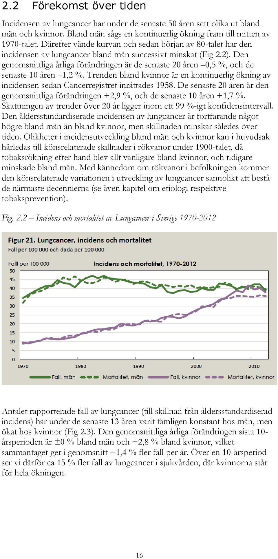 Den genomsnittliga årliga förändringen är de senaste 20 åren 0,5 %, och de senaste 10 åren 1,2 %. Trenden bland kvinnor är en kontinuerlig ökning av incidensen sedan Cancerregistret inrättades 1958.