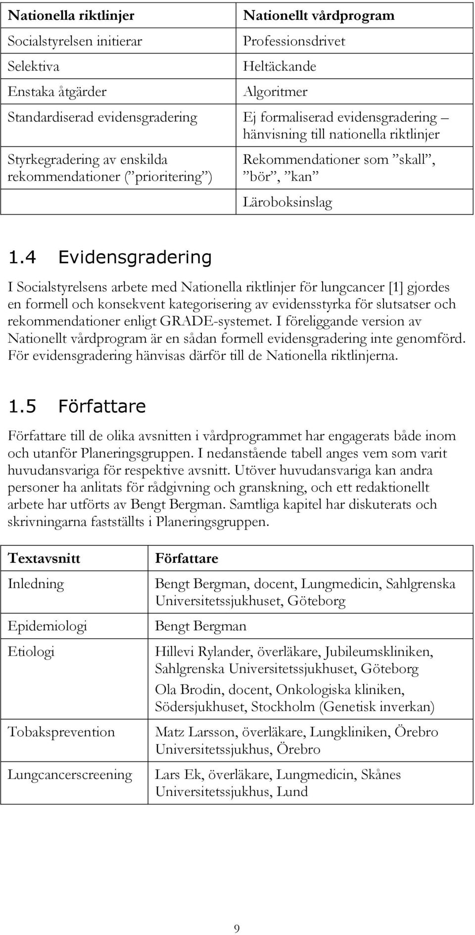 4 Evidensgradering I Socialstyrelsens arbete med Nationella riktlinjer för lungcancer [1] gjordes en formell och konsekvent kategorisering av evidensstyrka för slutsatser och rekommendationer enligt