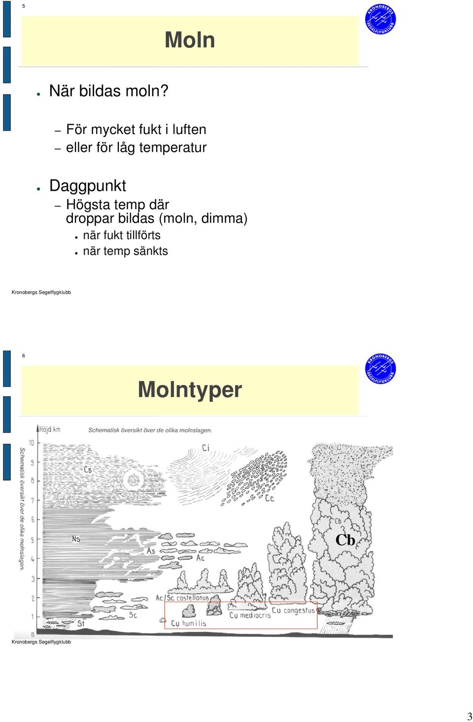 temperatur Daggpunkt Högsta temp där droppar