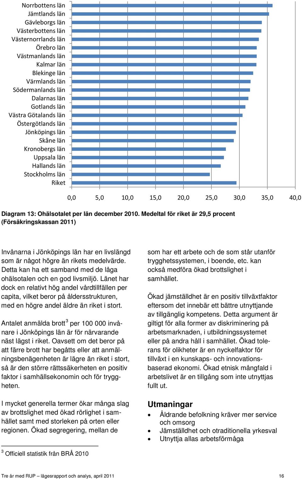 december 2010. Medeltal för riket är 29,5 procent (Försäkringskassan 2011) Invånarna i Jönköpings län har en livslängd som är något högre än rikets medelvärde.