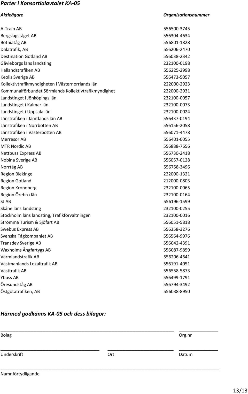 Sörmlands Kollektivtrafikmyndighet 222000-2931 Landstinget i Jönköpings län 232100-0057 Landstinget i Kalmar län 232100-0073 Landstinget i Uppsala län 232100-0024 Länstrafiken i Jämtlands län AB