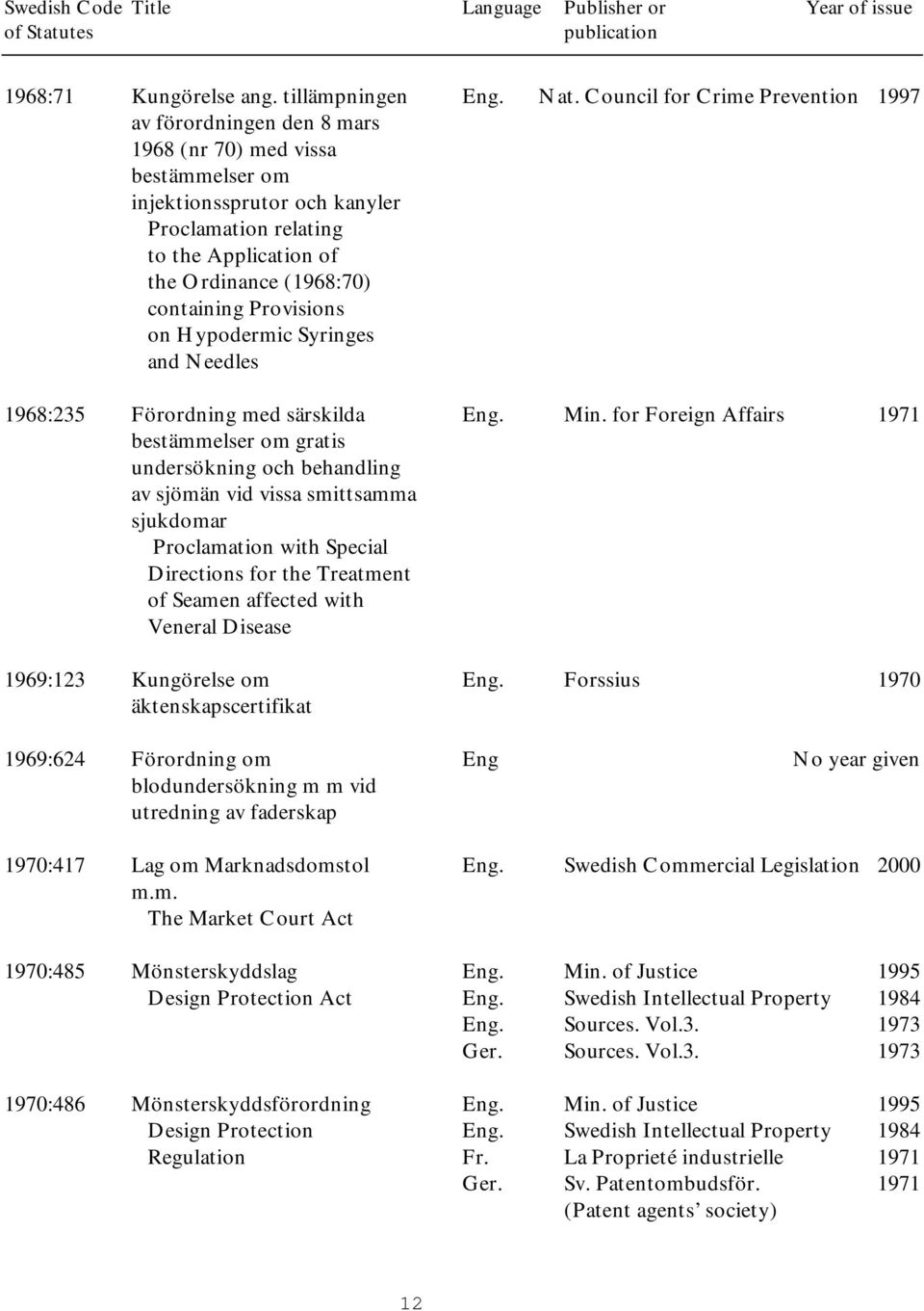 containing Provisions on Hypodermic Syringes and Needles 1968:235 Förordning med särskilda Eng. Min.