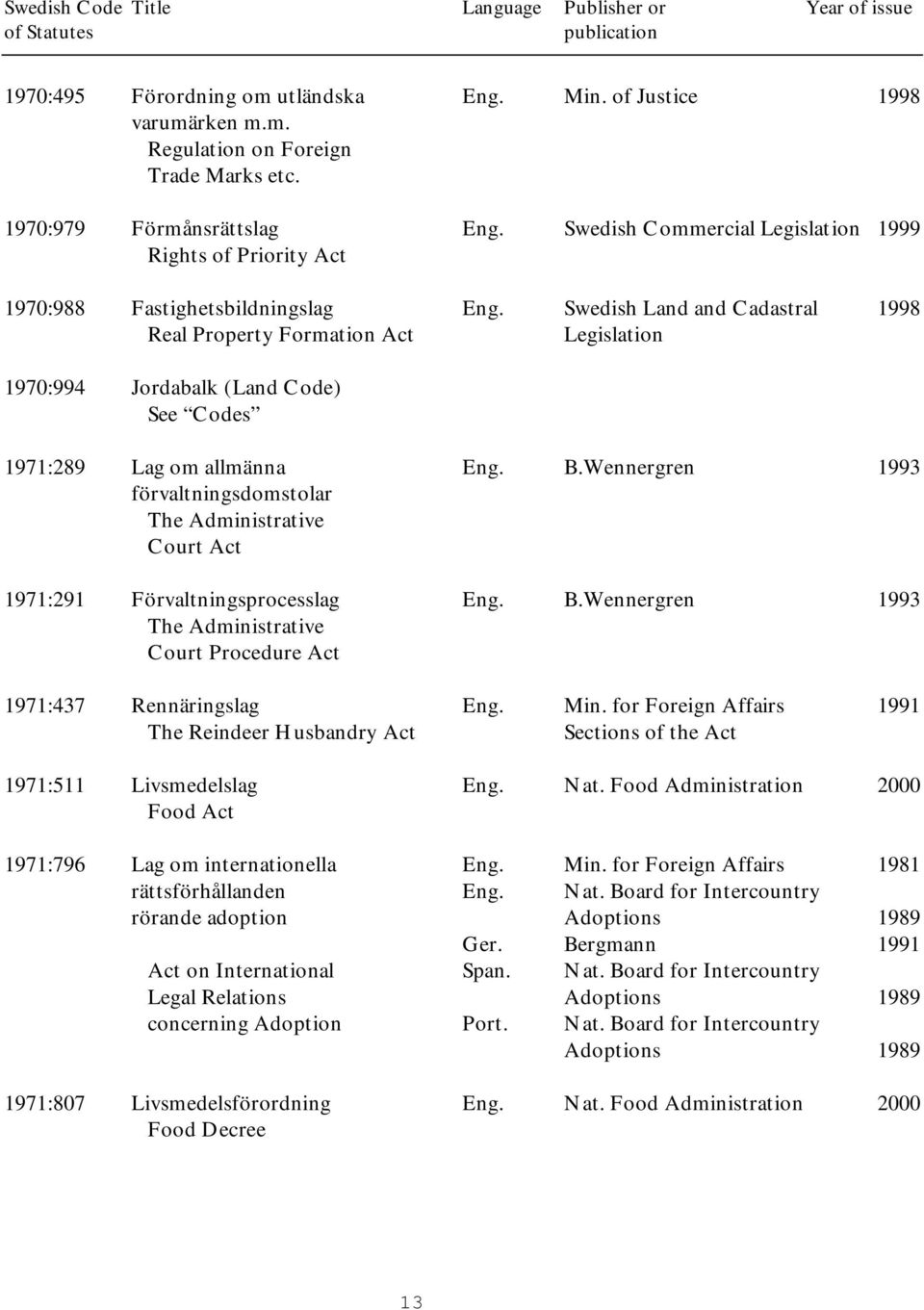 Swedish Land and Cadastral 1998 Real Property Formation Act Legislation 1970:994 Jordabalk (Land Code) See Codes 1971:289 Lag om allmänna Eng. B.