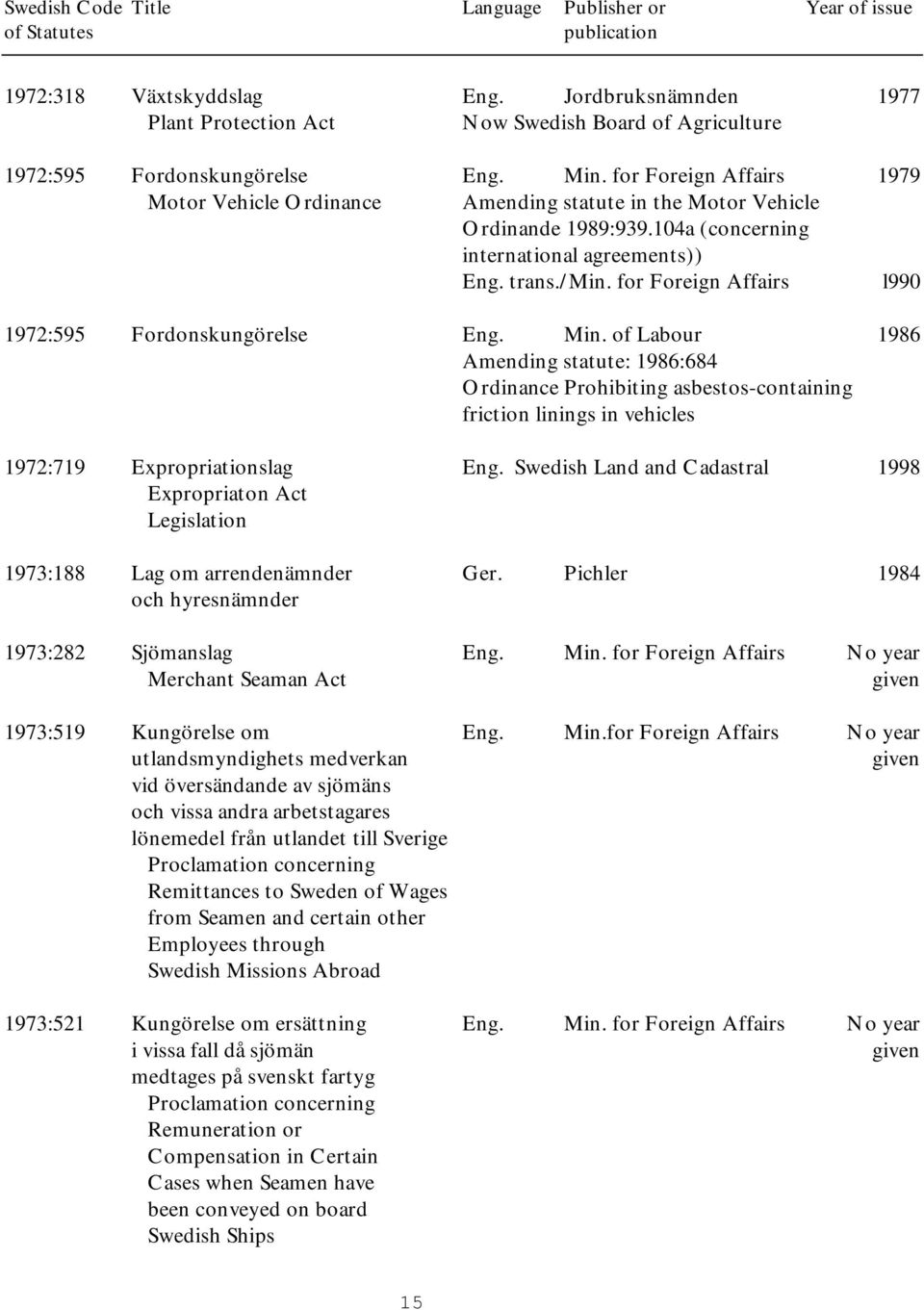 for Foreign Affairs 1979 Motor Vehicle Ordinance Amending statute in the Motor Vehicle Ordinande 1989:939.104a (concerning international agreements)) Eng. trans./min.