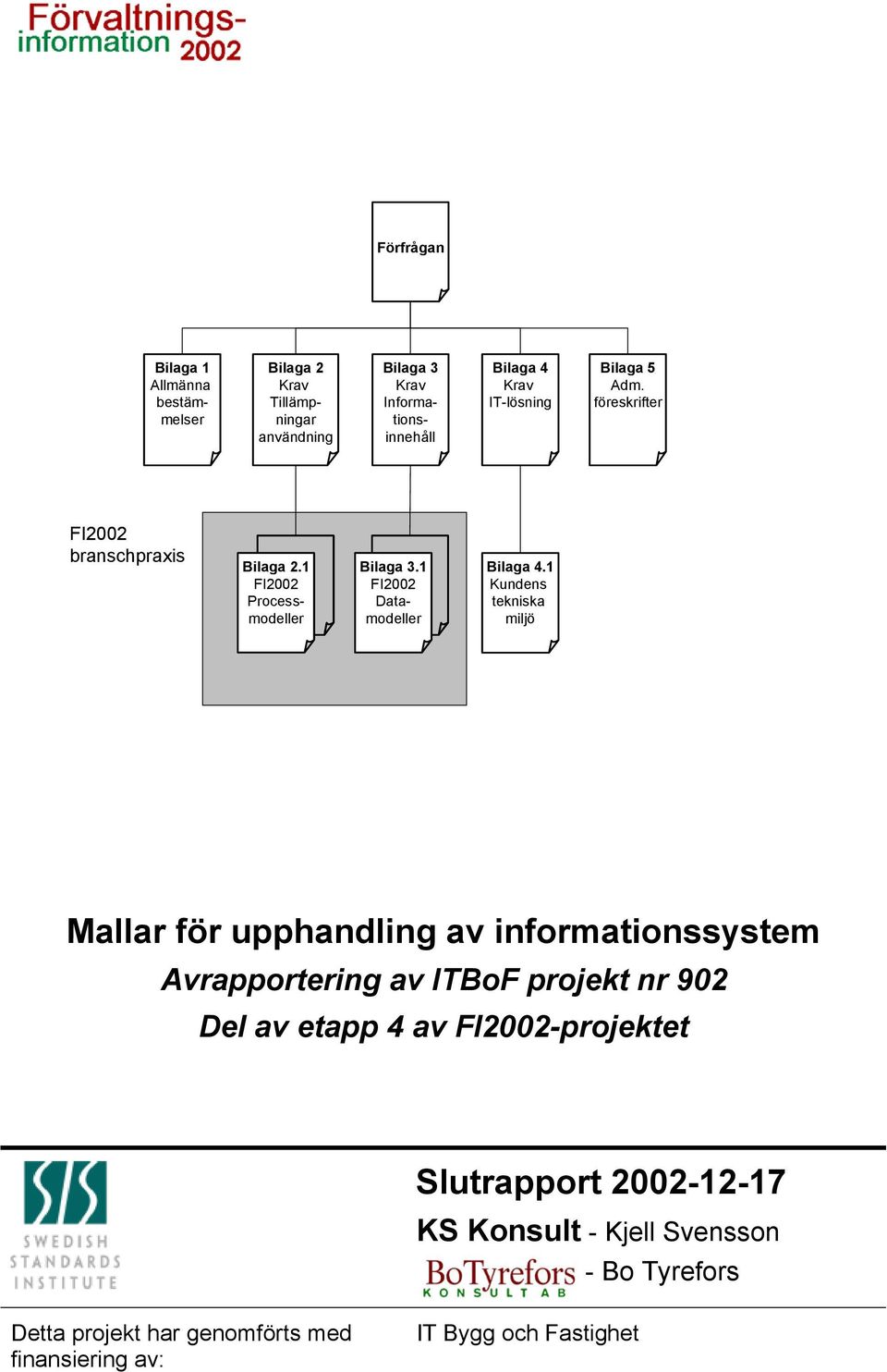1 Kundens tekniska miljö Mallar för upphandling av informationssystem Avrapportering av ITBoF projekt nr 902 Del av etapp 4