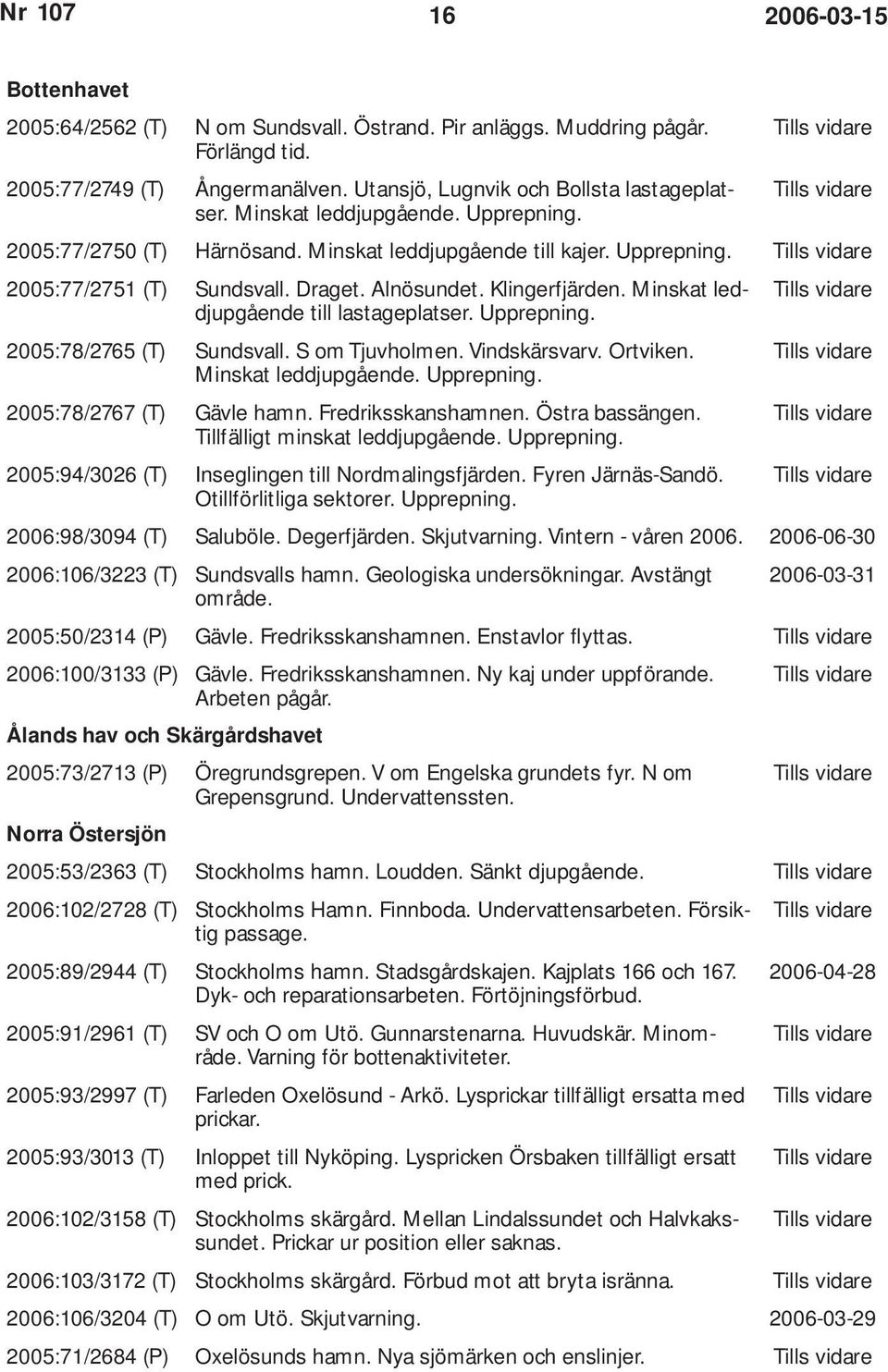Minskat leddjupgående till lastageplatser. Upprepning. 2005:78/2765 (T) Sundsvall. S om Tjuvholmen. Vindskärsvarv. Ortviken. Minskat leddjupgående. Upprepning. 2005:78/2767 (T) Gävle hamn.