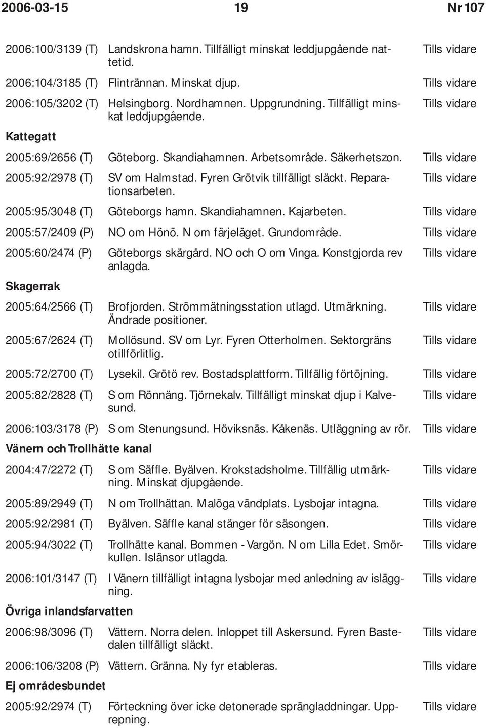Reparationsarbeten. 2005:95/3048 (T) Göteborgs hamn. Skandiahamnen. Kajarbeten. 2005:57/2409 (P) NO om Hönö. N om färjeläget. Grundområde. 2005:60/2474 (P) Göteborgs skärgård. NO och O om Vinga.