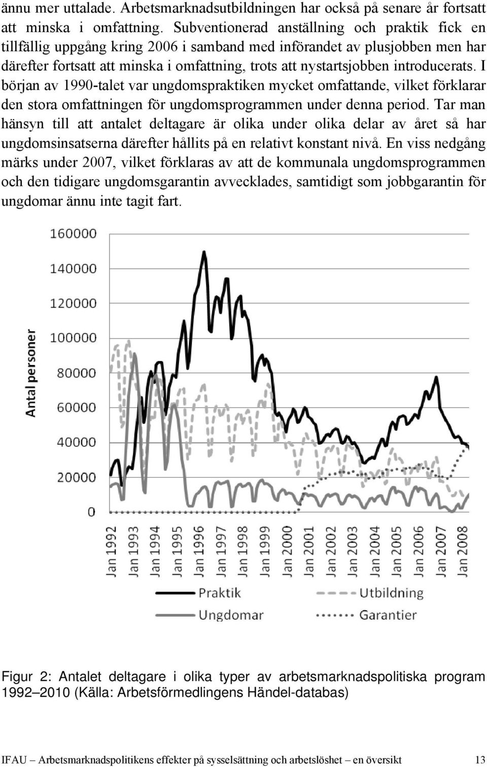 introducerats. I början av 1990-talet var ungdomspraktiken mycket omfattande, vilket förklarar den stora omfattningen för ungdomsprogrammen under denna period.