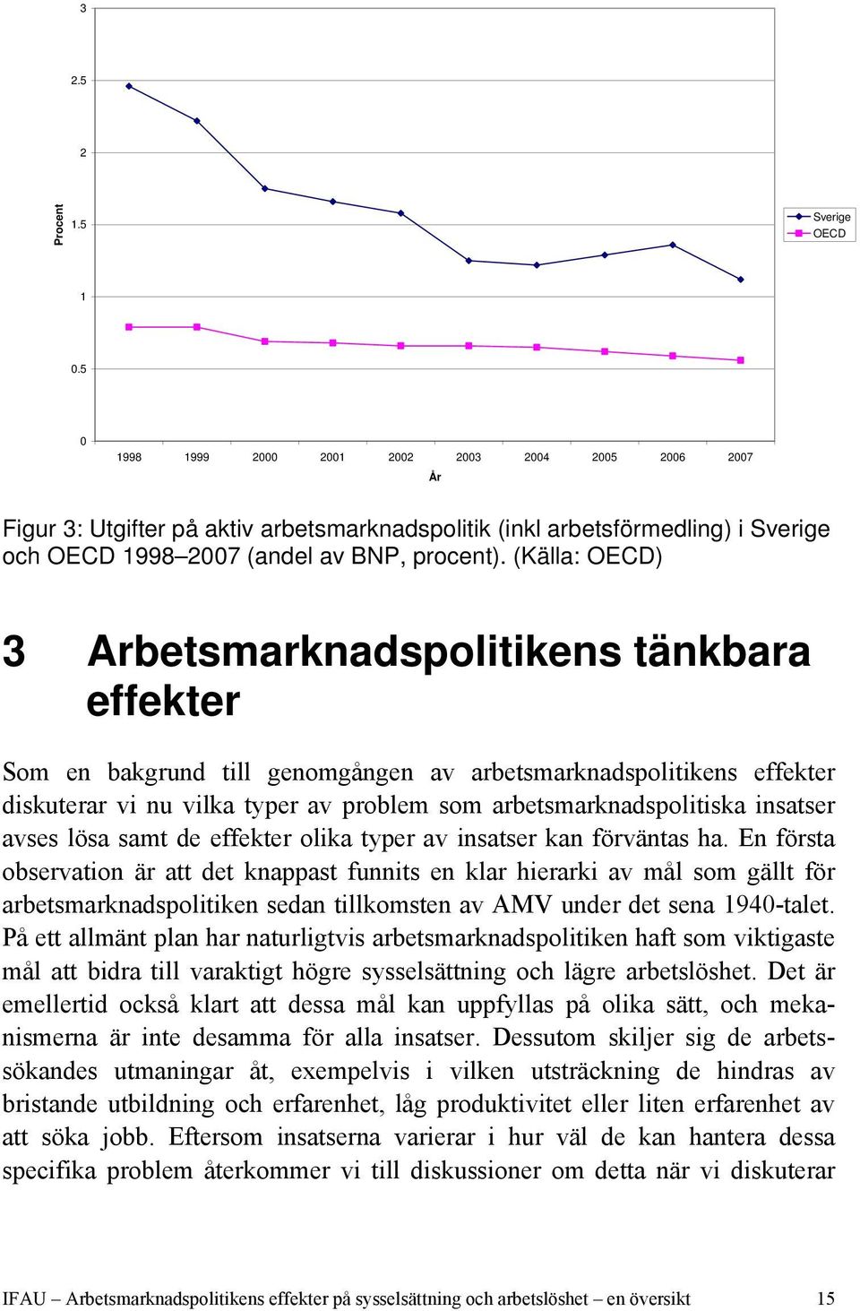 (Källa: OECD) 3 Arbetsmarknadspolitikens tänkbara effekter Som en bakgrund till genomgången av arbetsmarknadspolitikens effekter diskuterar vi nu vilka typer av problem som arbetsmarknadspolitiska