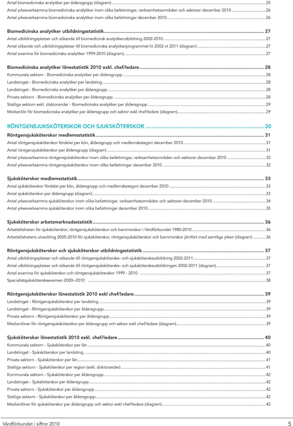 .. 27 Antal utbildningsplatser och sökande till biomedicinsk analytikerutbildning 2002-2010...27 Antal sökande och utbildningsplatser till biomedicinska analytikerprogrammet ht 2002-vt 2011 (diagram).