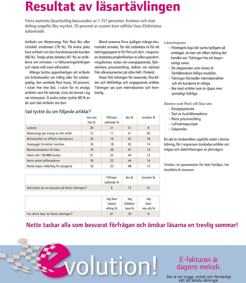 Tredje plats delades (61 %) av artiklarna om vinnaren i e-faktureringstävlingen och nästa mål inom elhandeln.