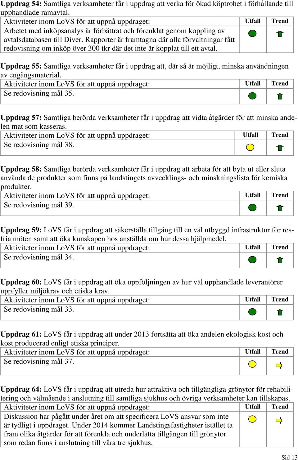 Rapporter är framtagna där alla förvaltningar fått redovisning om inköp över 300 tkr där det inte är kopplat till ett avtal.