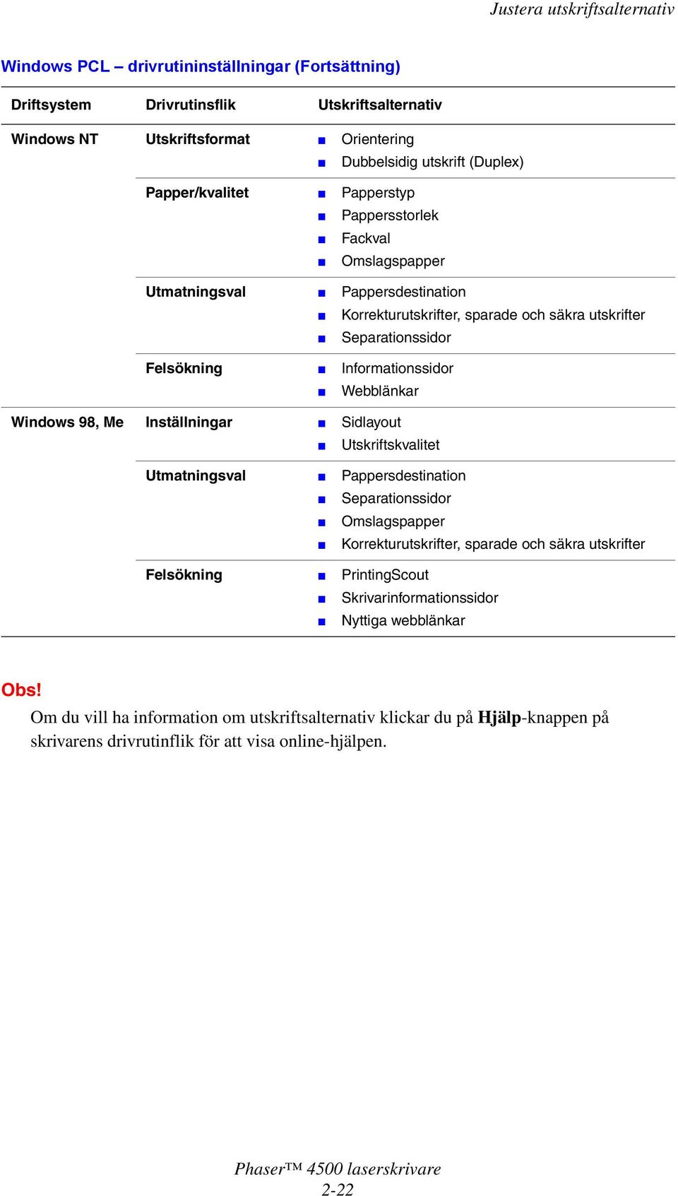 Inställningar Sidlayout Utskriftskvalitet Utmatningsval Pappersdestination Felsökning PrintingScout Separationssidor Skrivarinformationssidor