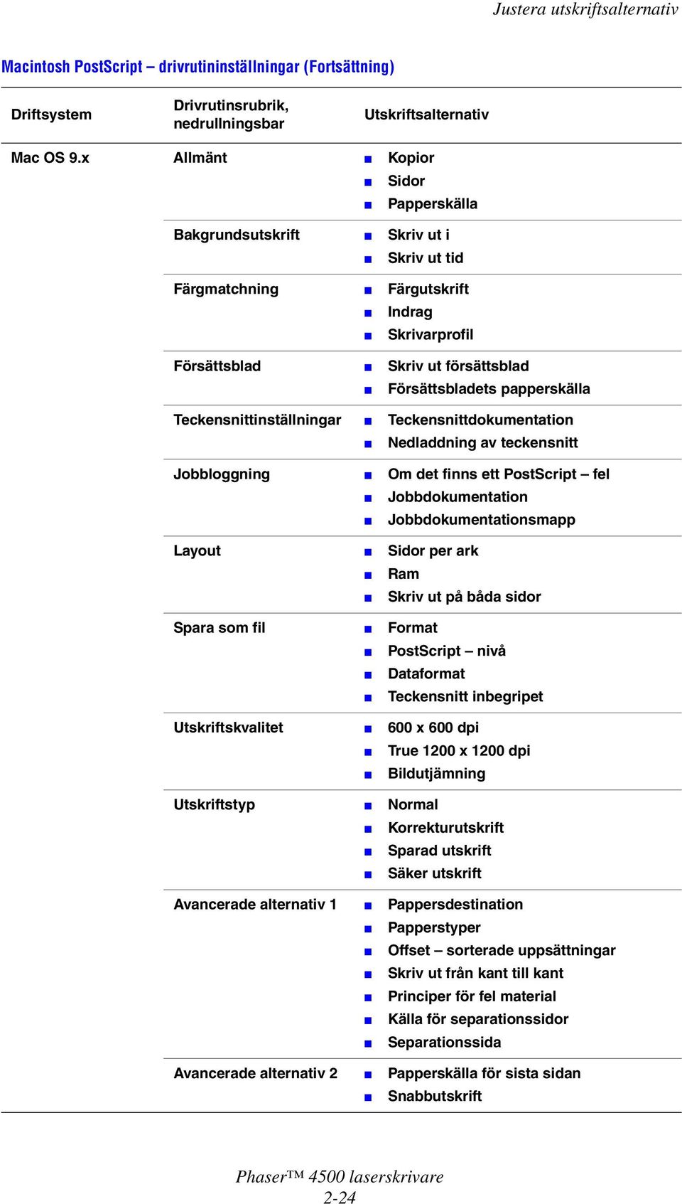 Teckensnittinställningar Teckensnittdokumentation Nedladdning av teckensnitt Jobbloggning Om det finns ett PostScript fel Layout Sidor per ark Spara som fil Format Jobbdokumentation