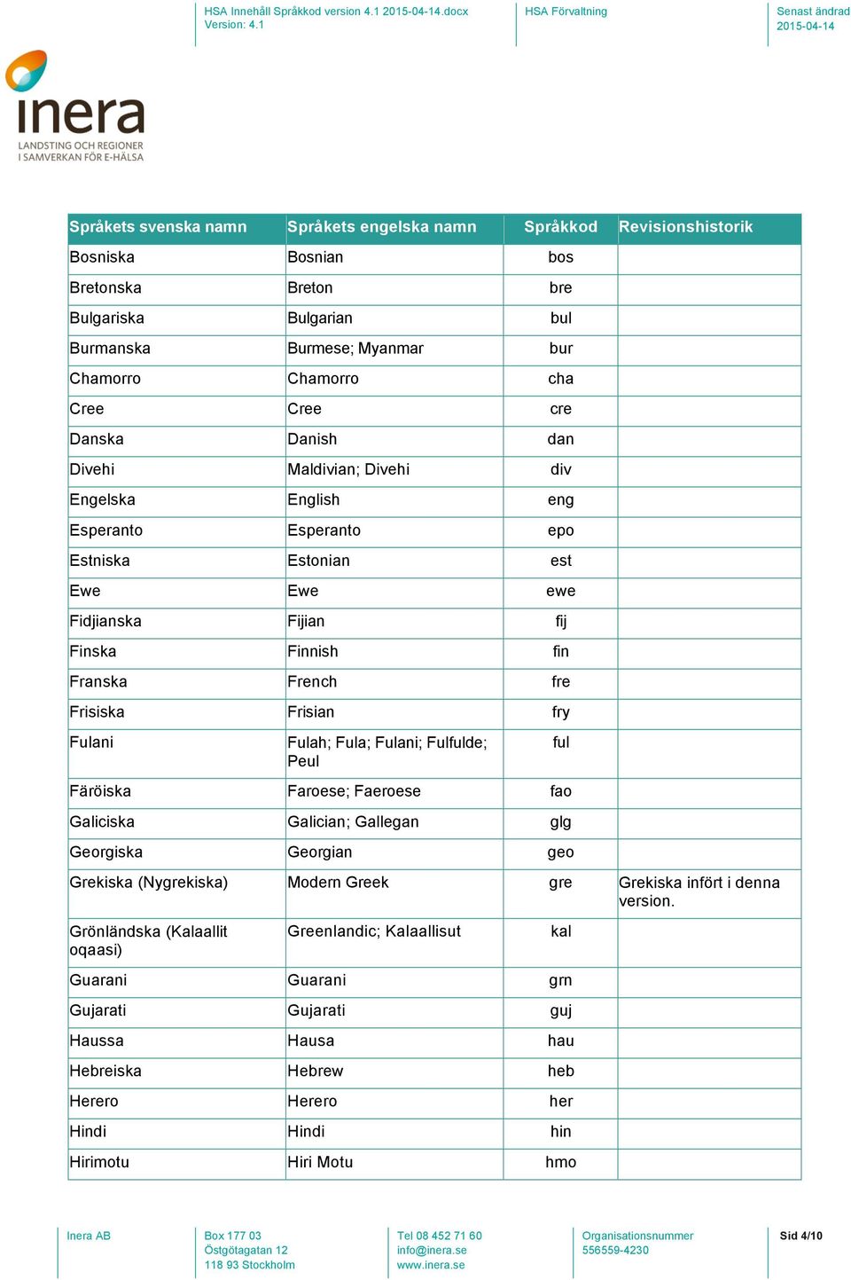 English eng Esperanto Esperanto epo Estniska Estonian est Ewe Ewe ewe Fidjianska Fijian fij Finska Finnish fin Franska French fre Frisiska Frisian fry Fulani Fulah; Fula; Fulani; Fulfulde; Peul