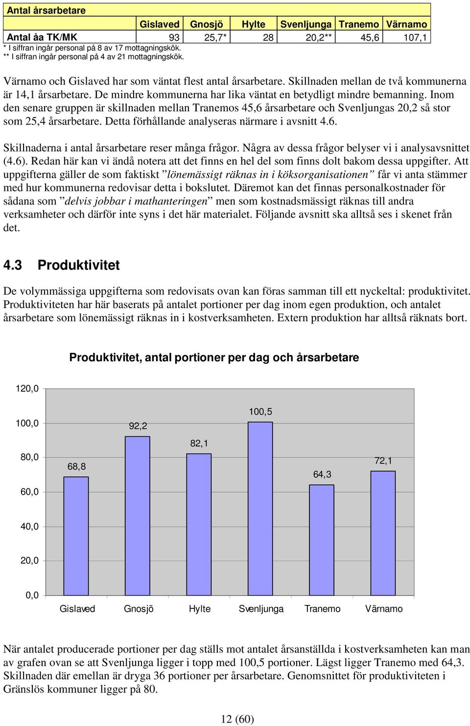 De mindre kommunerna har lika väntat en betydligt mindre bemanning. Inom den senare gruppen är skillnaden mellan Tranemos 45,6 årsarbetare och Svenljungas 20,2 så stor som 25,4 årsarbetare.