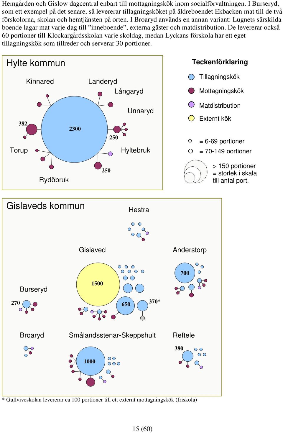 I Broaryd används en annan variant: Lugnets särskilda boende lagar mat varje dag till inneboende, externa gäster och matdistribution.