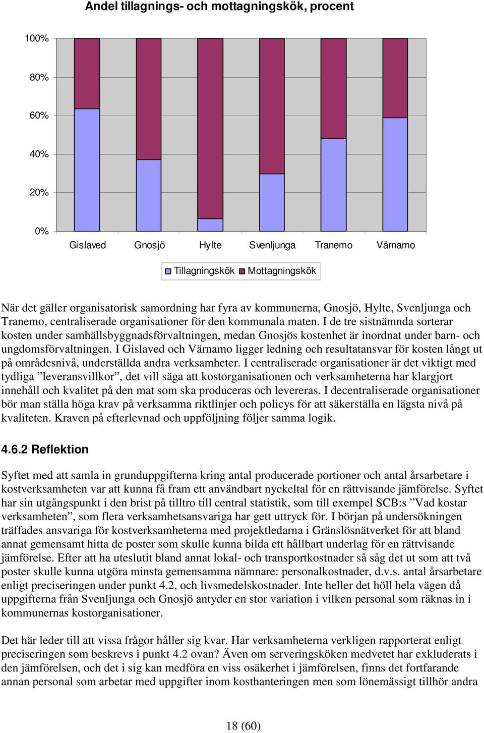 I de tre sistnämnda sorterar kosten under samhällsbyggnadsförvaltningen, medan Gnosjös kostenhet är inordnat under barn- och ungdomsförvaltningen.