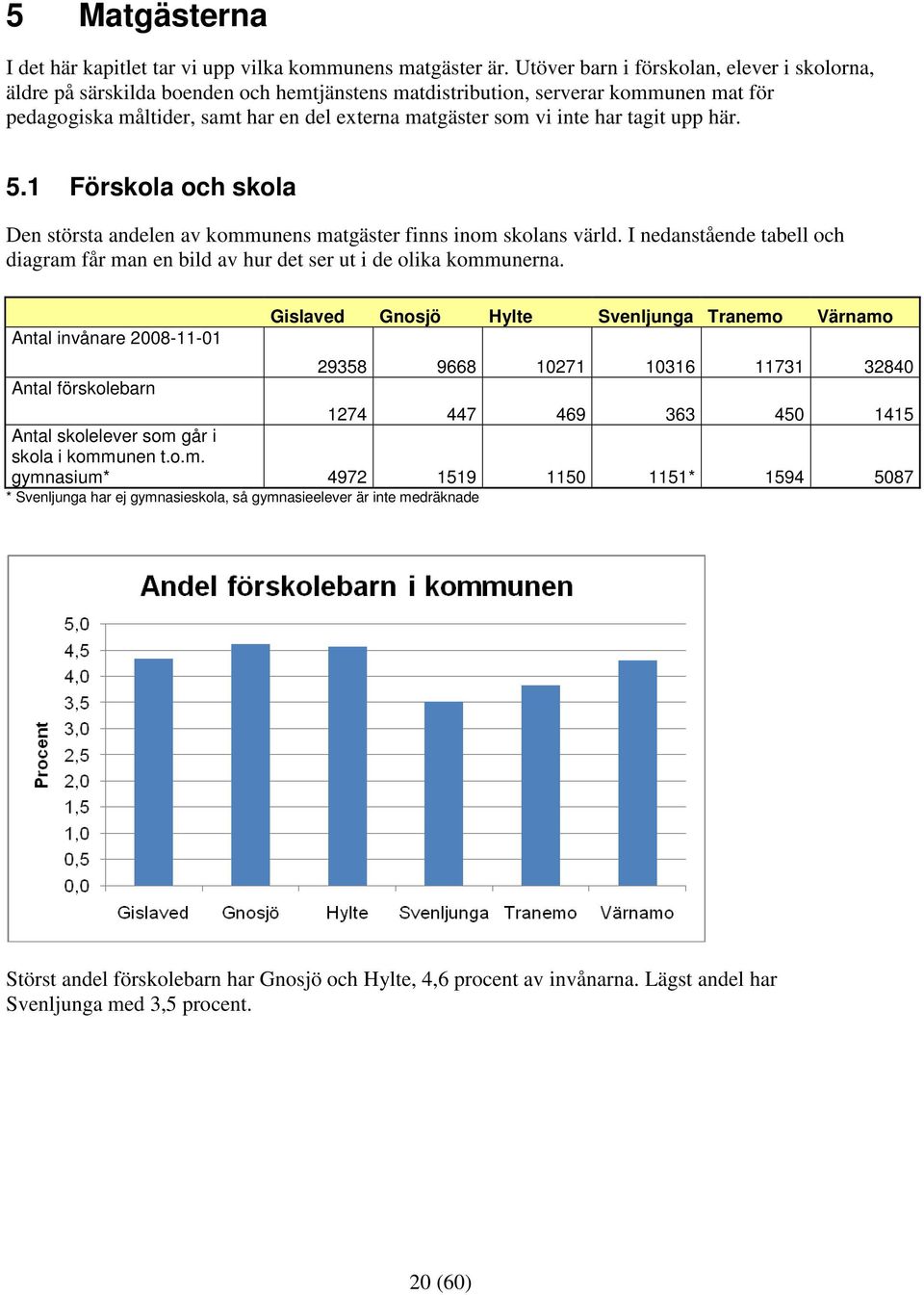 har tagit upp här. 5.1 Förskola och skola Den största andelen av kommunens matgäster finns inom skolans värld.