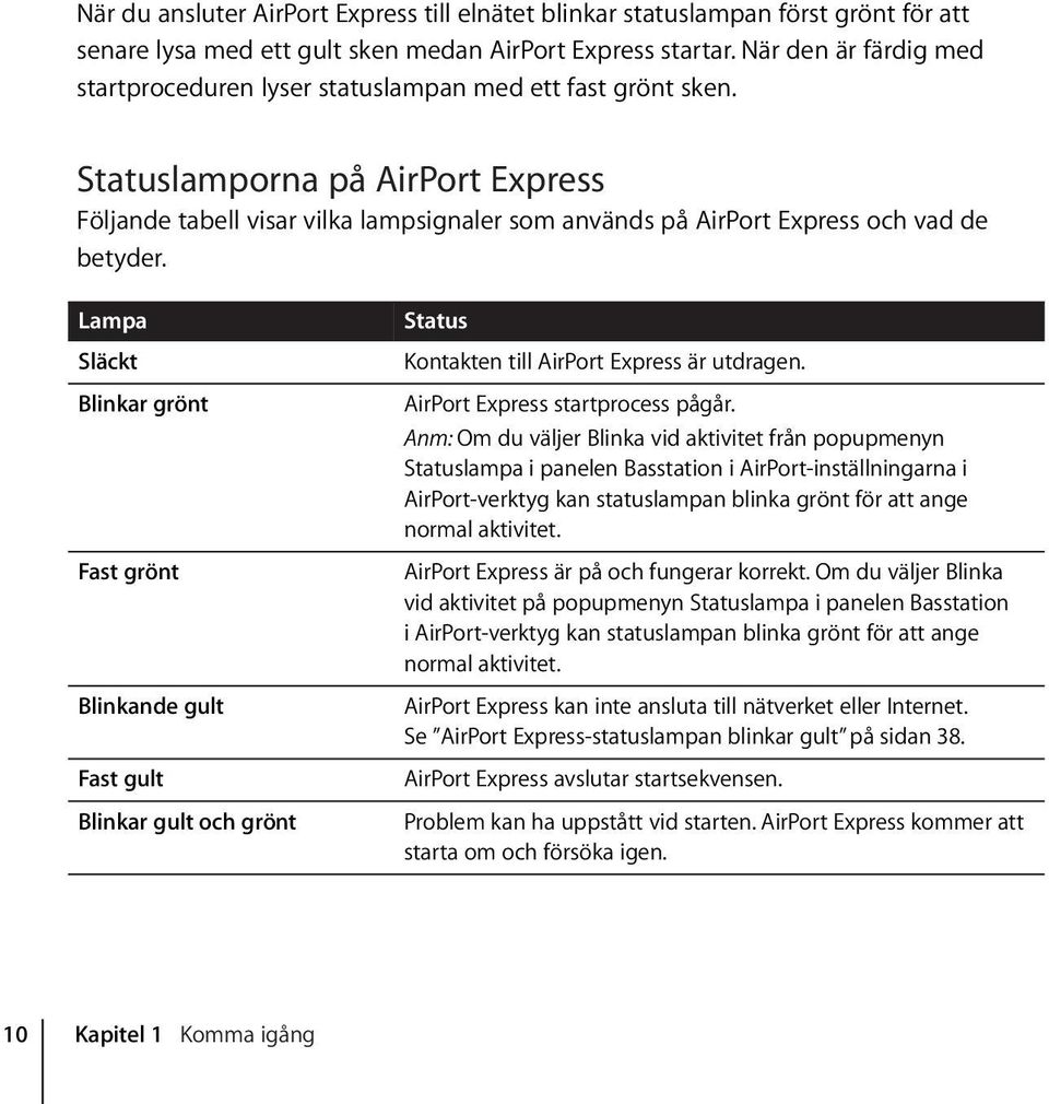 Statuslamporna på AirPort Express Följande tabell visar vilka lampsignaler som används på AirPort Express och vad de betyder.