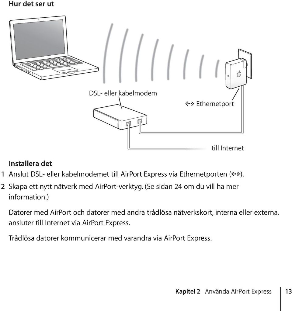 ) Datorer med AirPort och datorer med andra trådlösa nätverkskort, interna eller externa, ansluter till Internet via