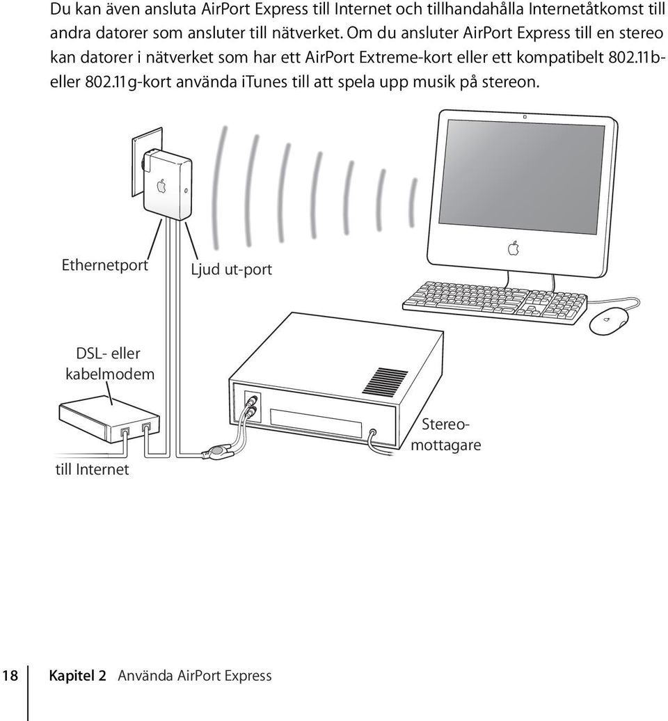 Om du ansluter AirPort Express till en stereo kan datorer i nätverket som har ett AirPort Extreme-kort eller ett