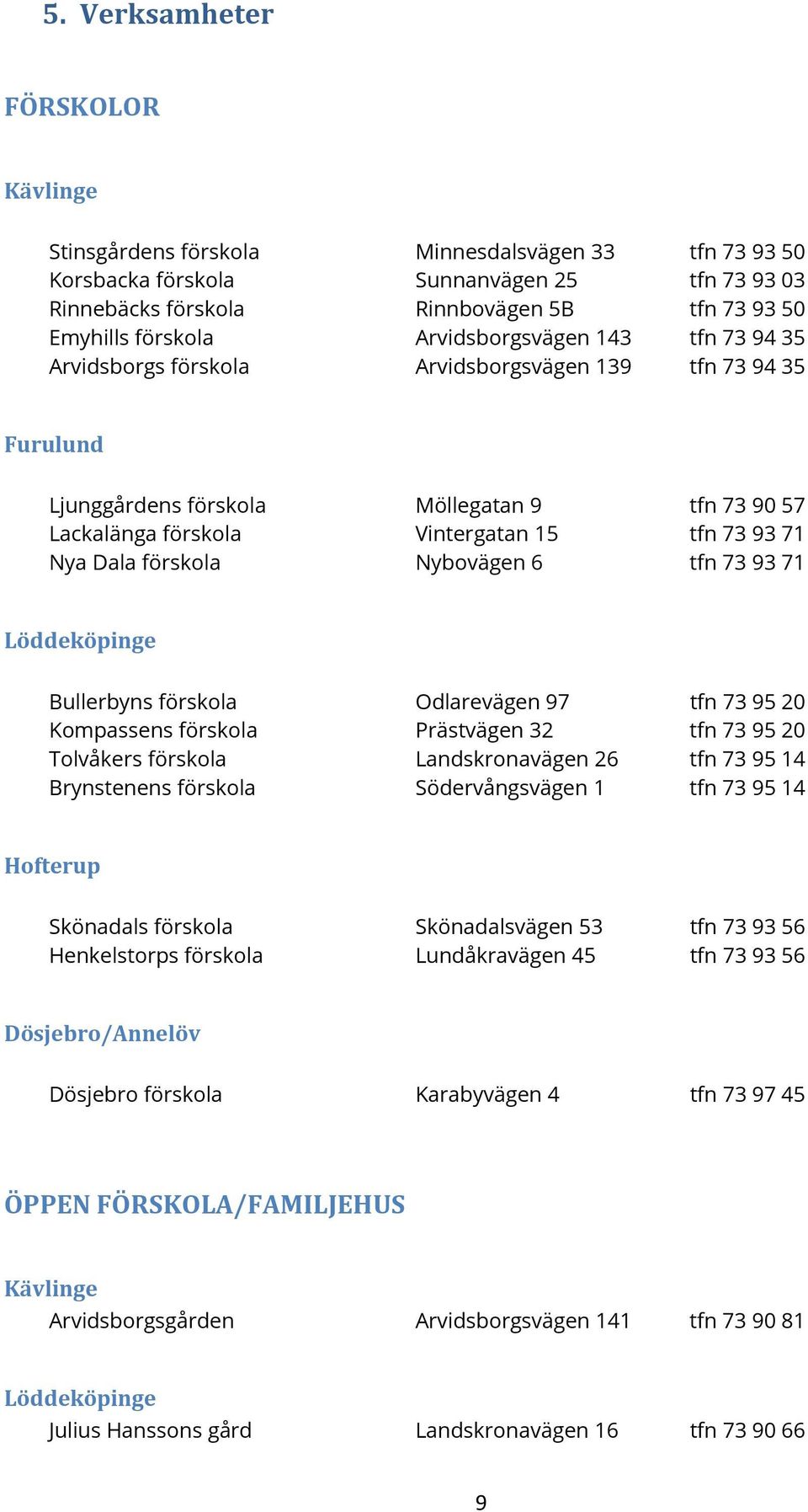 71 Nya Dala förskola Nybovägen 6 tfn 73 93 71 Löddeköpinge Bullerbyns förskola Odlarevägen 97 tfn 73 95 20 Kompassens förskola Prästvägen 32 tfn 73 95 20 Tolvåkers förskola Landskronavägen 26 tfn 73