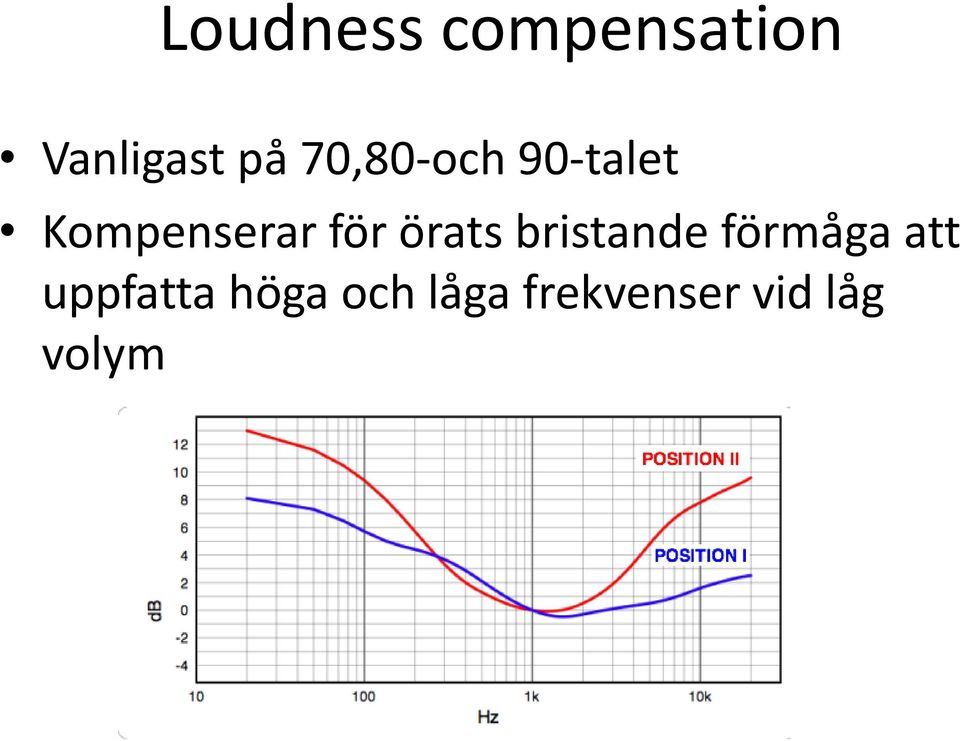 örats bristande förmåga att uppfatta