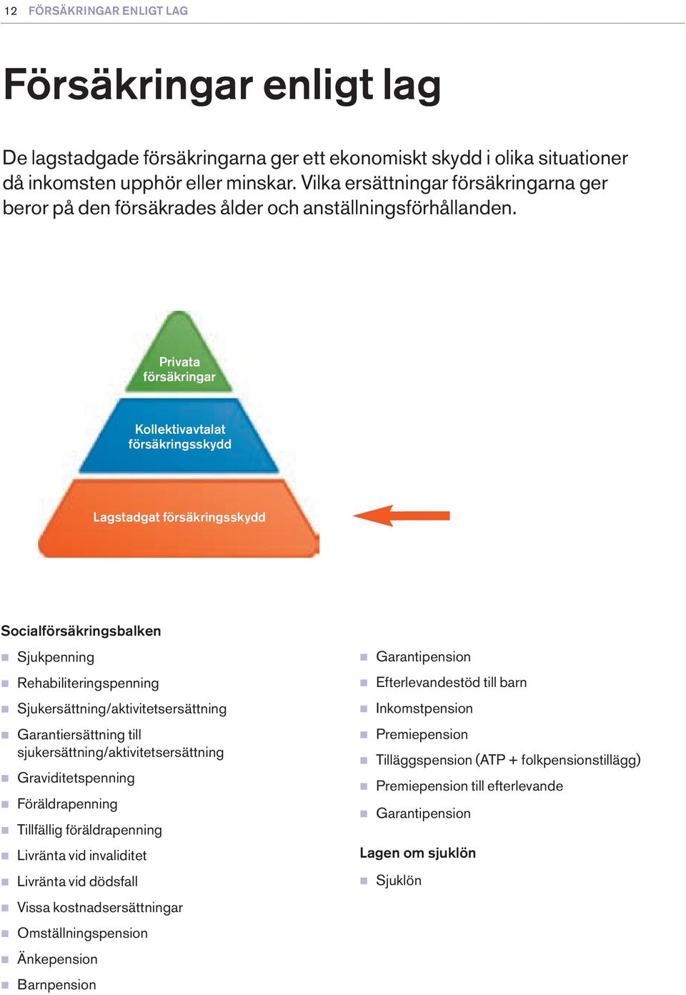 Privata försäkringar Kollektivavtalat försäkringsskydd Lagstadgat försäkringsskydd Socialförsäkringsbalken n Sjukpenning n Rehabiliteringspenning n Sjukersättning/aktivitetsersättning n