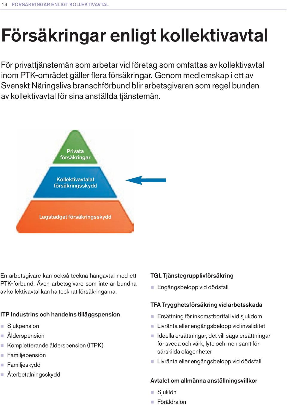 Privata försäkringar Kollektivavtalat försäkringsskydd Lagstadgat försäkringsskydd En arbetsgivare kan också teckna hängavtal med ett PTK-förbund.