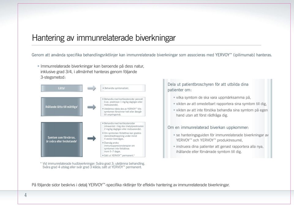 Behandla med kortikosteroider peroralt (t.ex. prednison 1 mg/kg dagligen eller motsvarande). Utelämna nästa dos av YERVOY tills symtomen försvinner helt eller återgår till urspringsnivå.