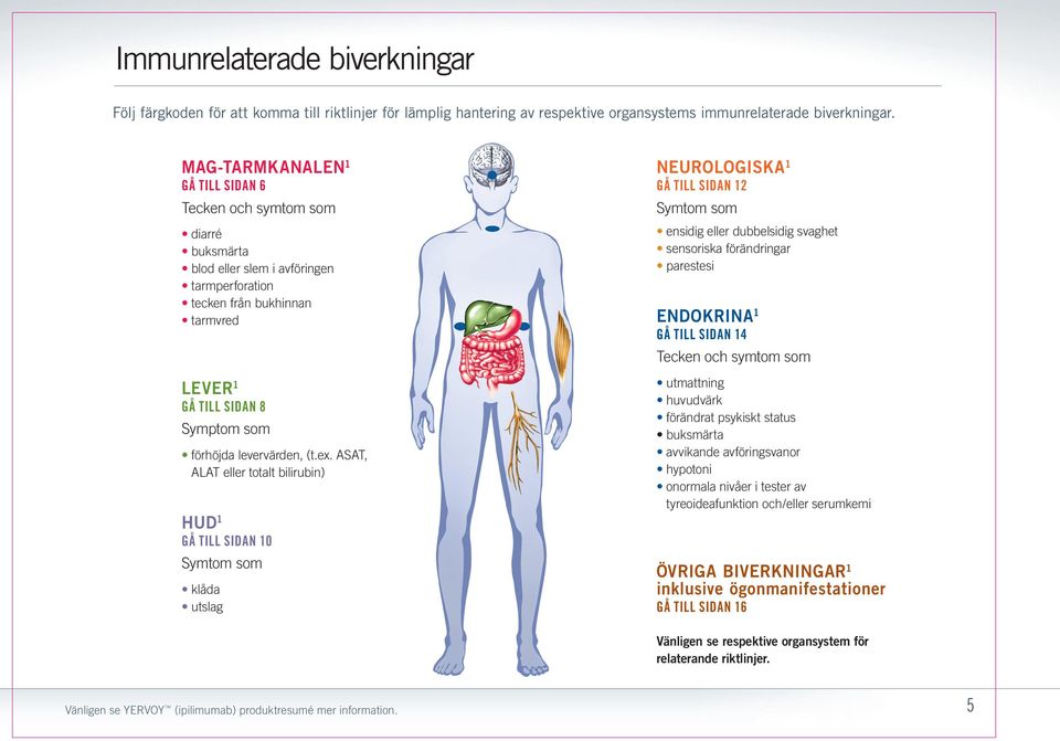 levervärden, (t.ex.