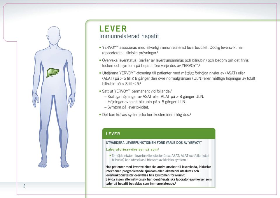 1 Utelämna YERVOY -dosering till patienter med måttligt förhöjda nivåer av (ASAT) eller (ALAT) på > 5 till 8 gånger den övre normalgränsen (ULN) eller måttliga höjningar av totalt bilirubin på > 3
