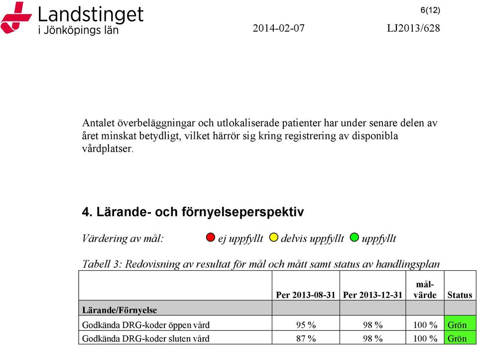 Lärande- och förnyelseperspektiv Värdering av mål: ej uppfyllt delvis uppfyllt uppfyllt Tabell 3: Redovisning av resultat för mål och