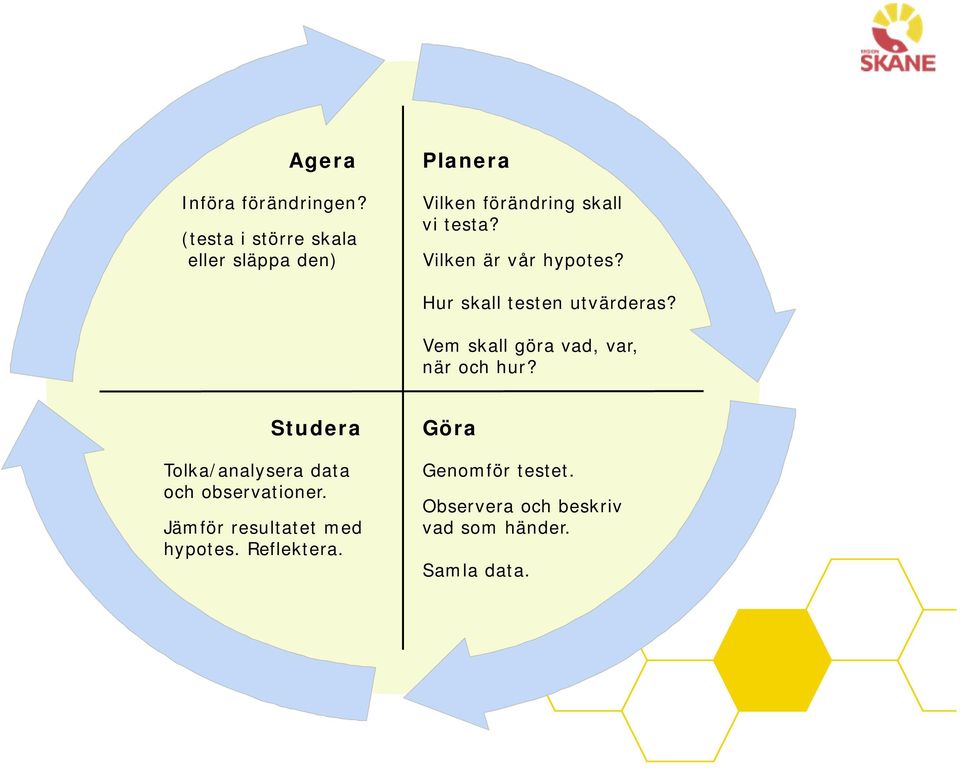 Vilken är vår hypotes? Hur skall testen utvärderas? Vem skall göra vad, var, när och hur?