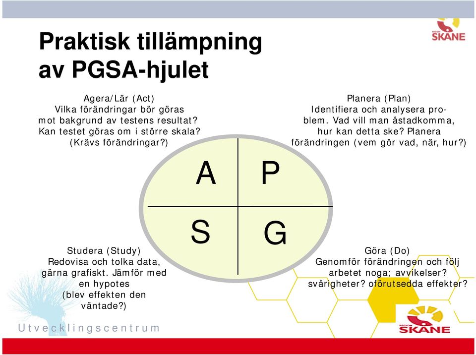 Vad vill man åstadkomma, hur kan detta ske? Planera förändringen (vem gör vad, när, hur?