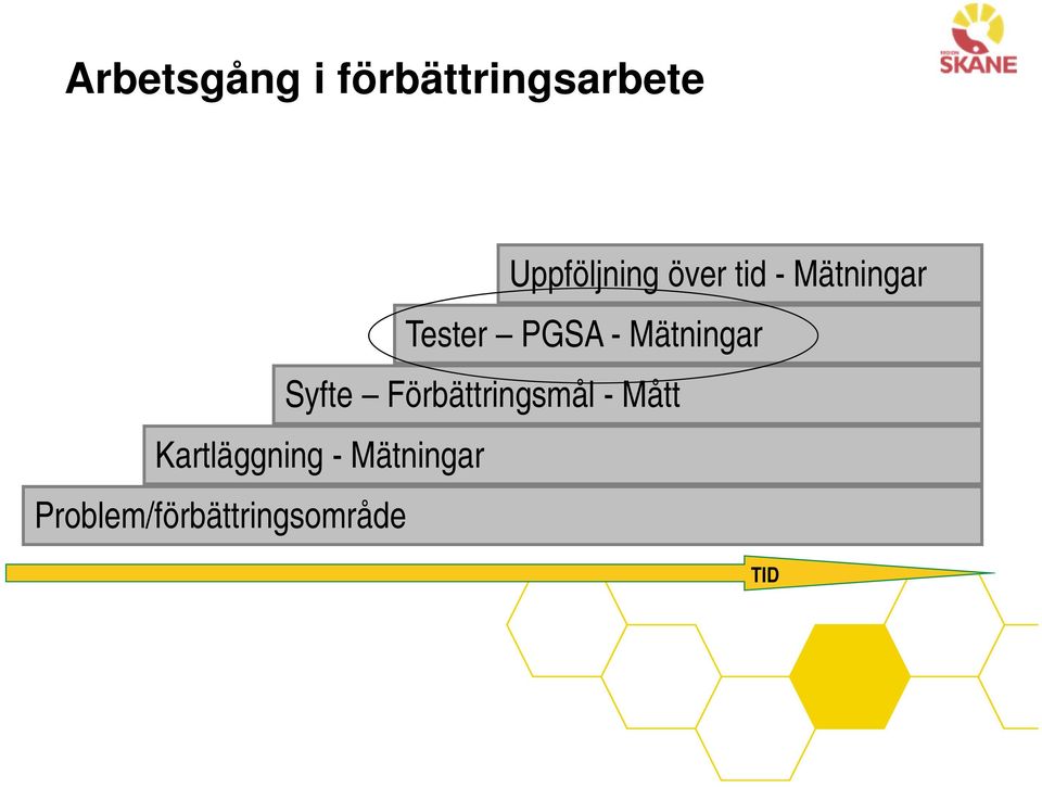 Mätningar Syfte Förbättringsmål - Mått