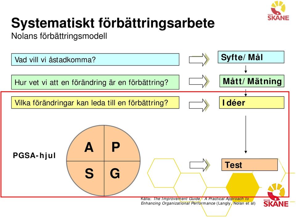 Vilka förändringar kan leda till en förbättring?