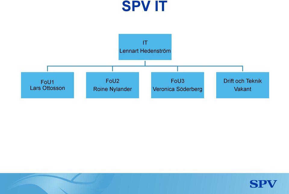 Roine Nylander FoU3 Veronica