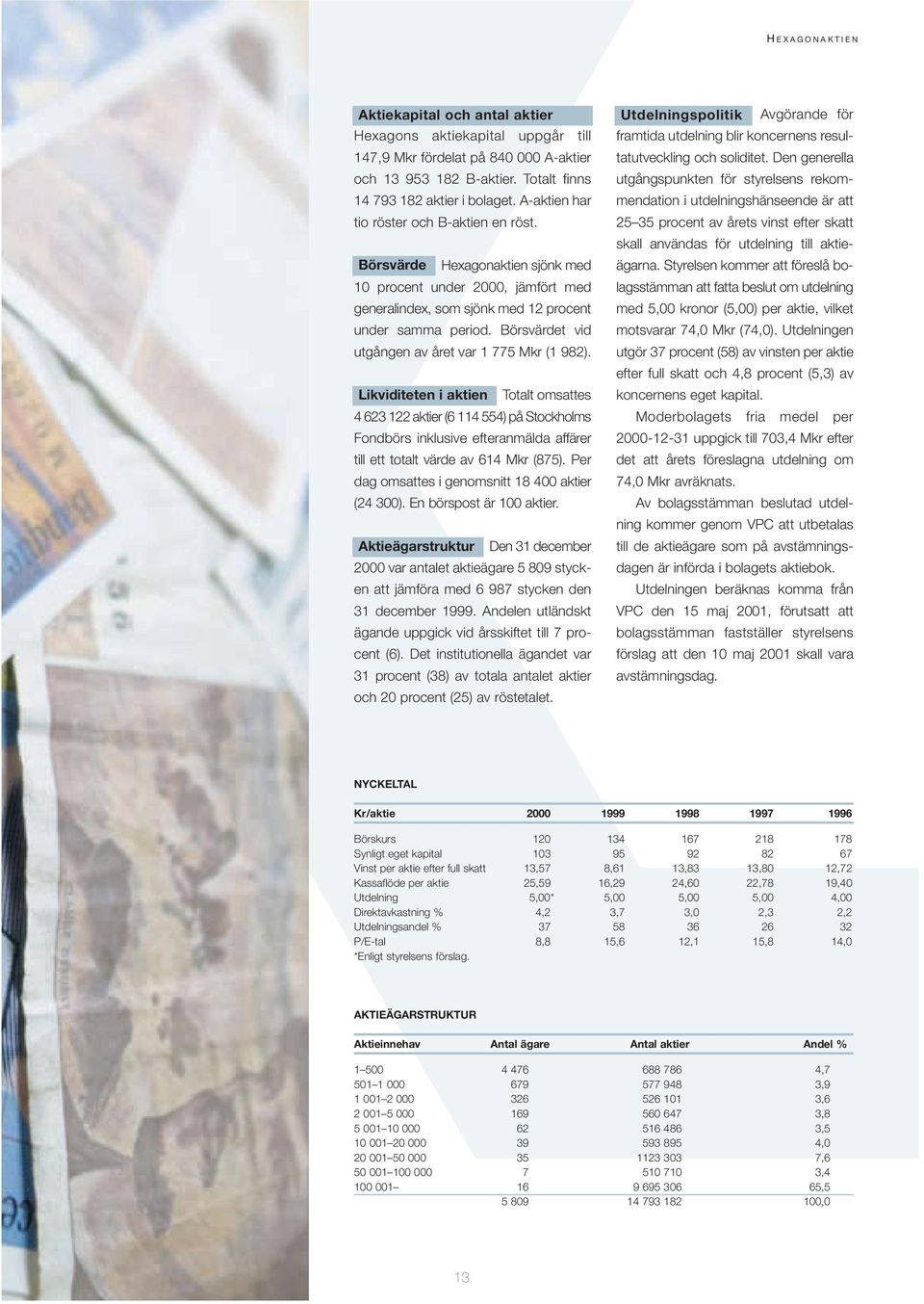 Börsvärdet vid utgången av året var 1 775 Mkr (1 982).