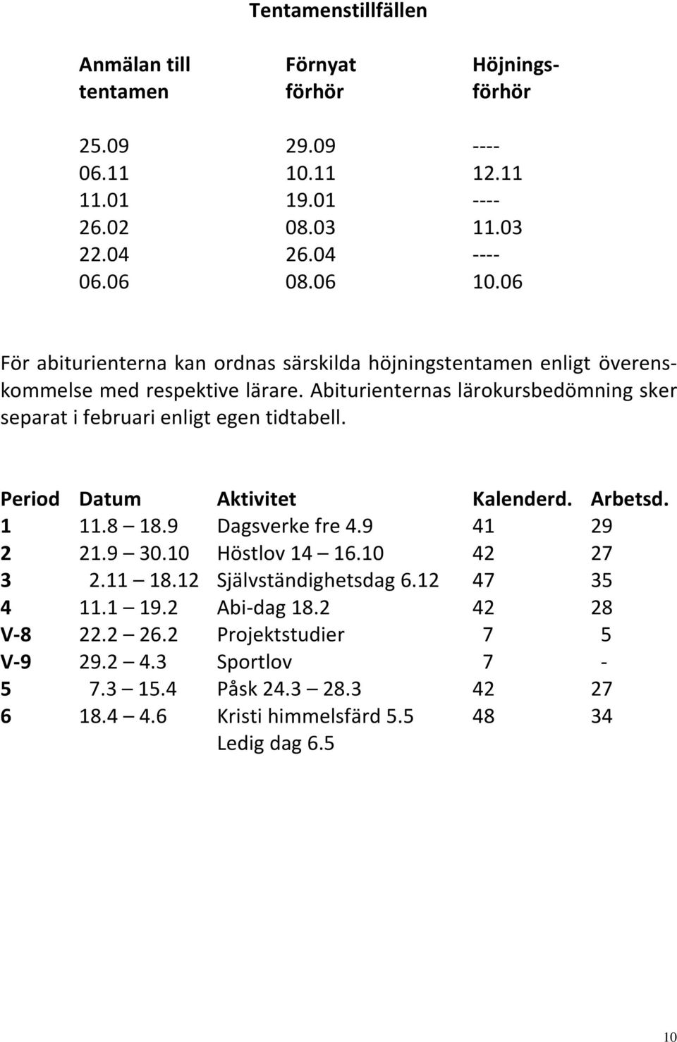 Abiturienternas lärokursbedömning sker separat i februari enligt egen tidtabell. Period Datum Aktivitet Kalenderd. Arbetsd. 1 11.8 18.9 Dagsverke fre 4.9 41 29 2 21.9 30.