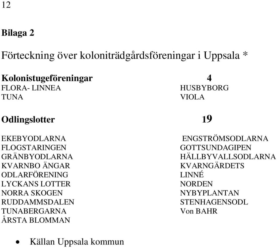 ODLARFÖRENING LYCKANS LOTTER NORRA SKOGEN RUDDAMMSDALEN TUNABERGARNA ÅRSTA BLOMMAN ENGSTRÖMSODLARNA