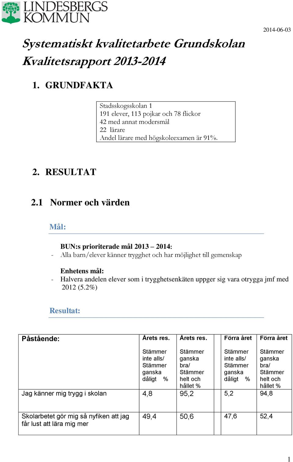 1 Normer och värden Mål: BUN:s prioriterade mål 2013 2014: - Alla barn/elever känner trygghet och har möjlighet till gemenskap Enhetens mål: - Halvera andelen elever som i trygghetsenkäten uppger