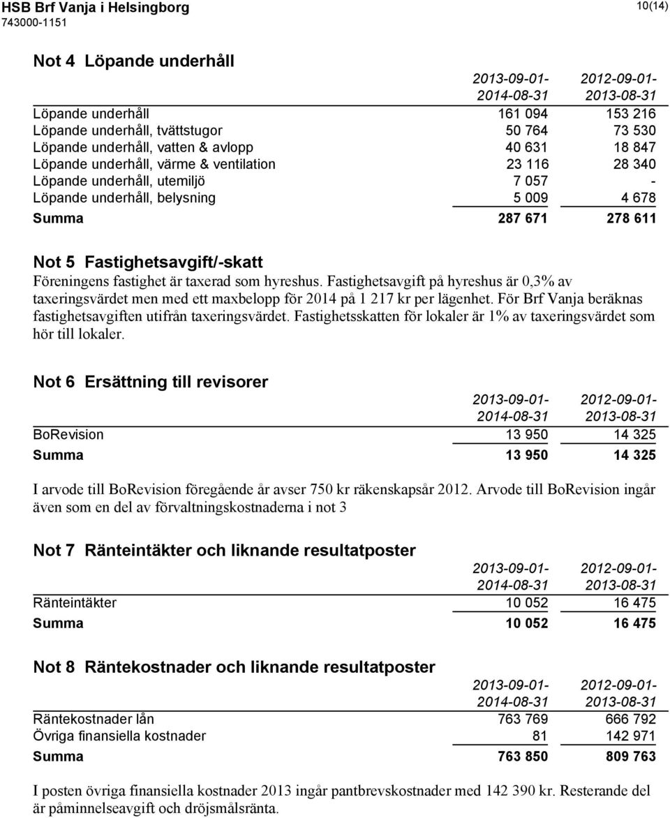 Föreningens fastighet är taxerad som hyreshus. Fastighetsavgift på hyreshus är 0,3% av taxeringsvärdet men med ett maxbelopp för 2014 på 1 217 kr per lägenhet.